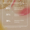 PCOS Hormone Balance
