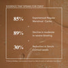 Gut & Hormone Reset